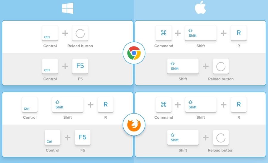 hard refresh